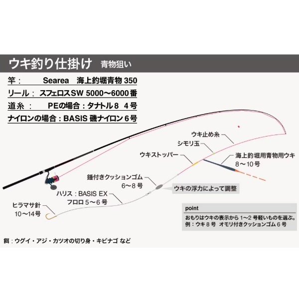 19シーリア海上釣堀